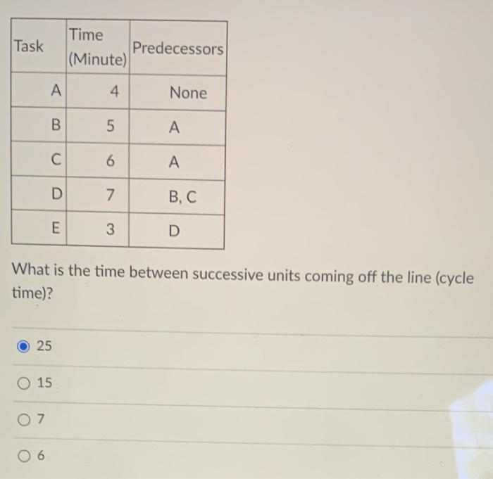 Task Time Predecessors (Minute) 4 None B 5 . C 6
