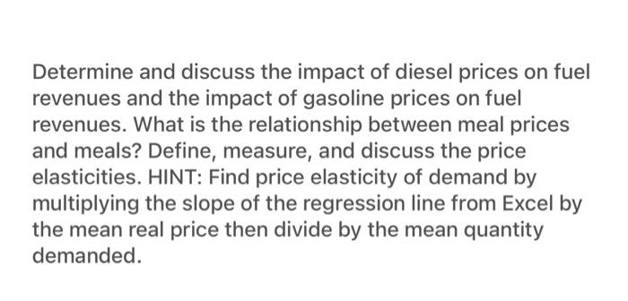 Determine and discuss the impact of diesel prices