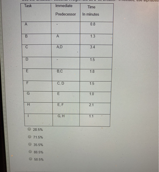 given the following information for line