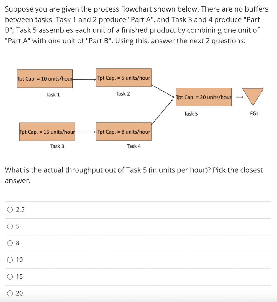 Suppose you are given the process flowchart shown