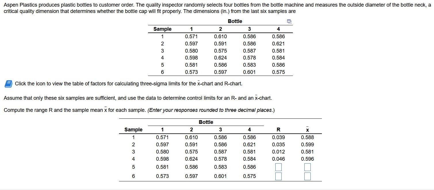 Click the icon to view the table of factors for