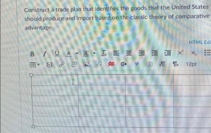 Construct a trade plan that identifies the goods