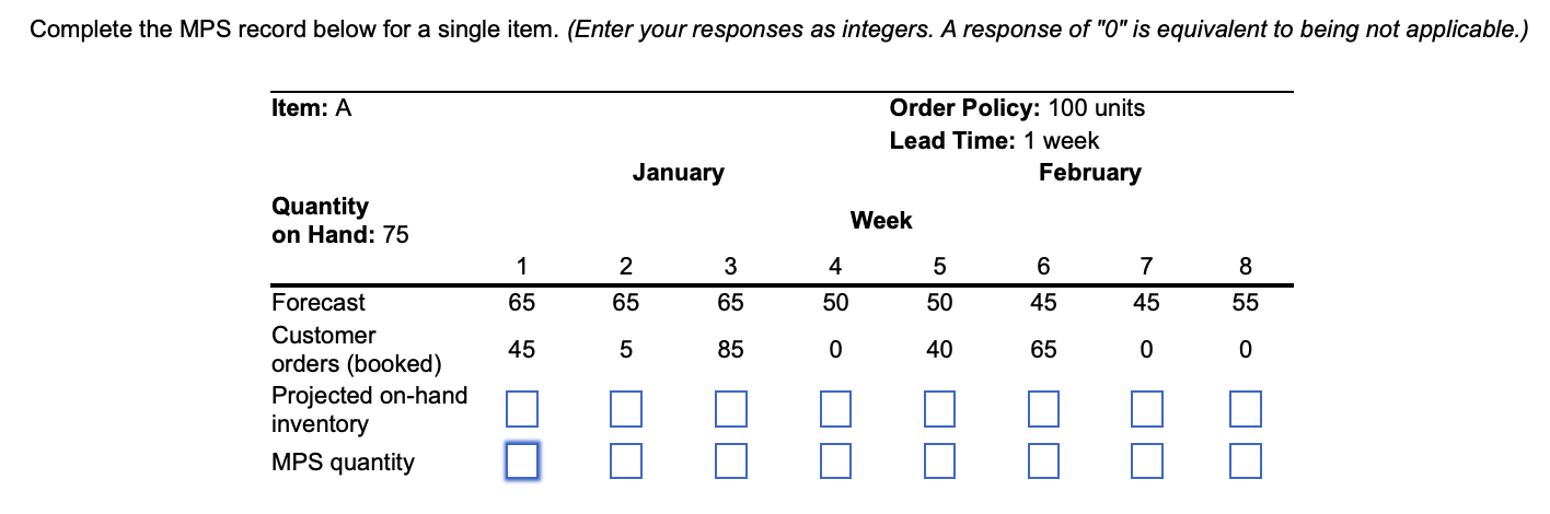 & MPS start Complete the MPS record below for a