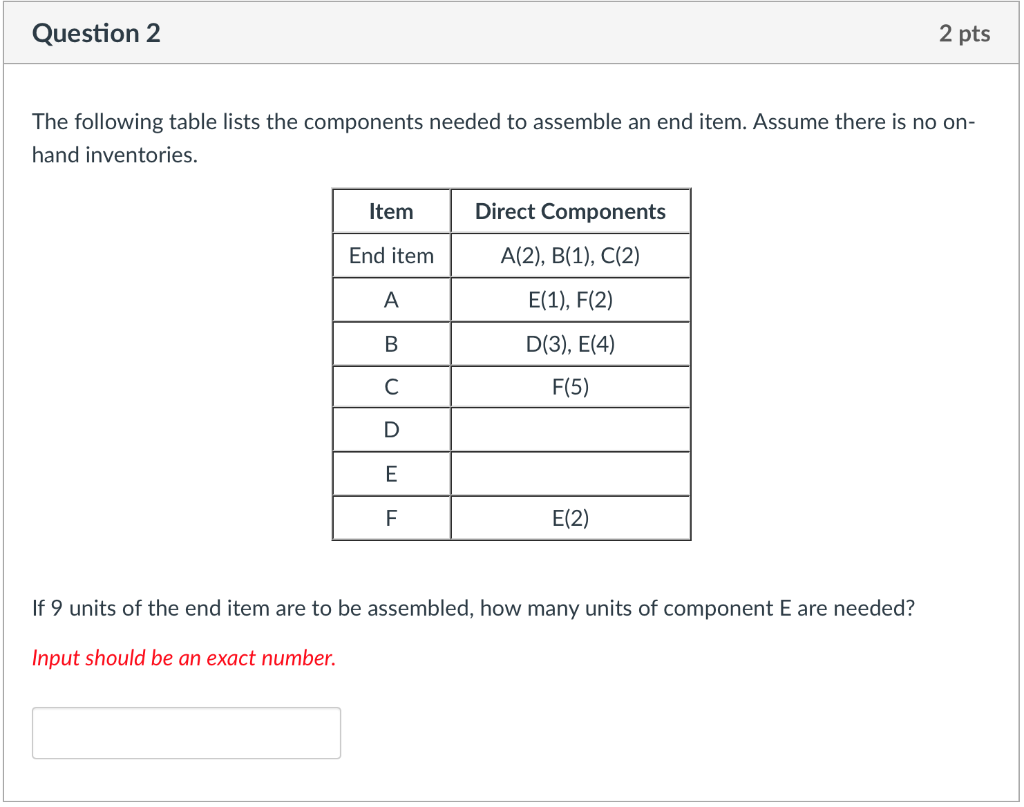 Question 2 2 pts The following table lists the
