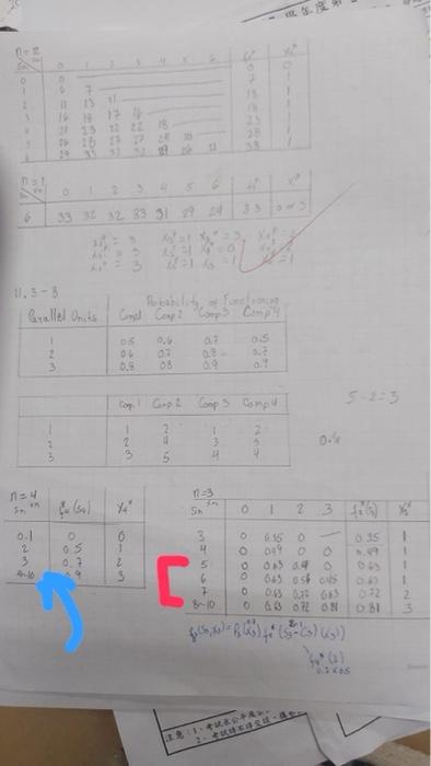 please explain me how the numbers are got in this