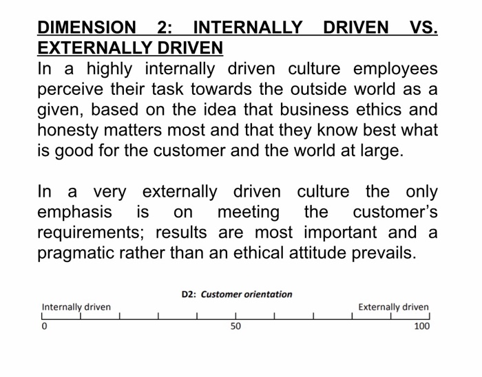 Pertaining to INTERNALLY DRIVEN VS. EXTERNALLY