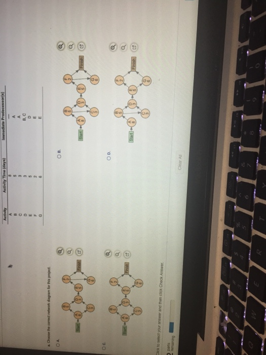 Activity Activity Time (days) Immediate