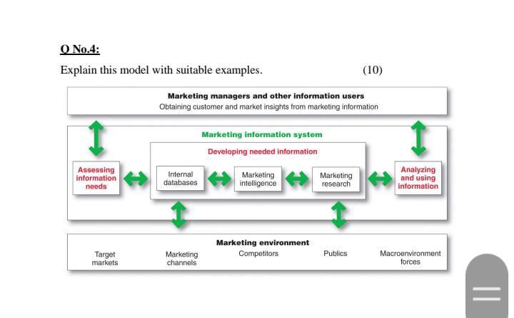 O No.4: Explain this model with suitable