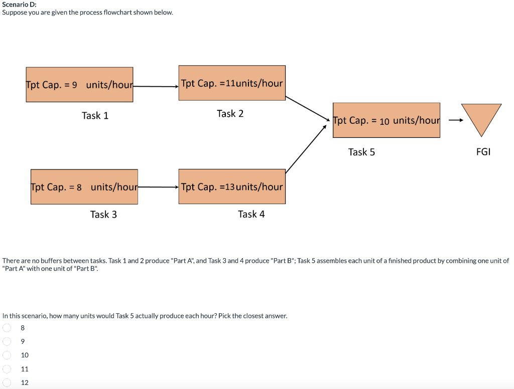 Scenario D: Suppose you are given the process