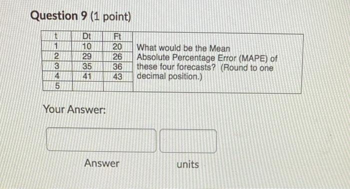 Question 1 (1 point) Ft t 1 2 3 4 5 Dt 29 32 24