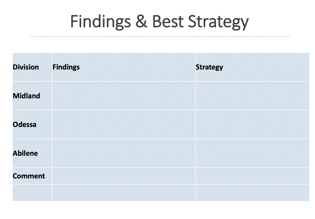 BCG Matrix Exercise Modify the diagram by