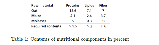 Questions: 1. Write an IP model for this problem