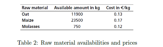 Questions: 1. Write an IP model for this problem
