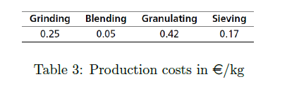 Questions: 1. Write an IP model for this problem