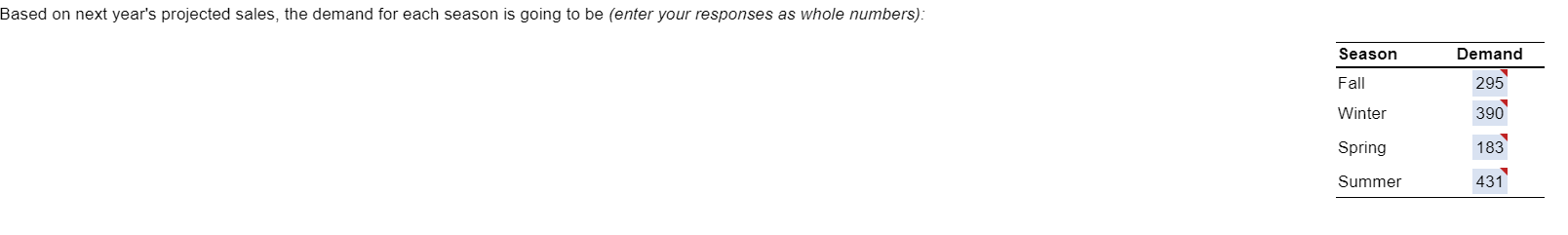 Based on next year's projected sales, the demand