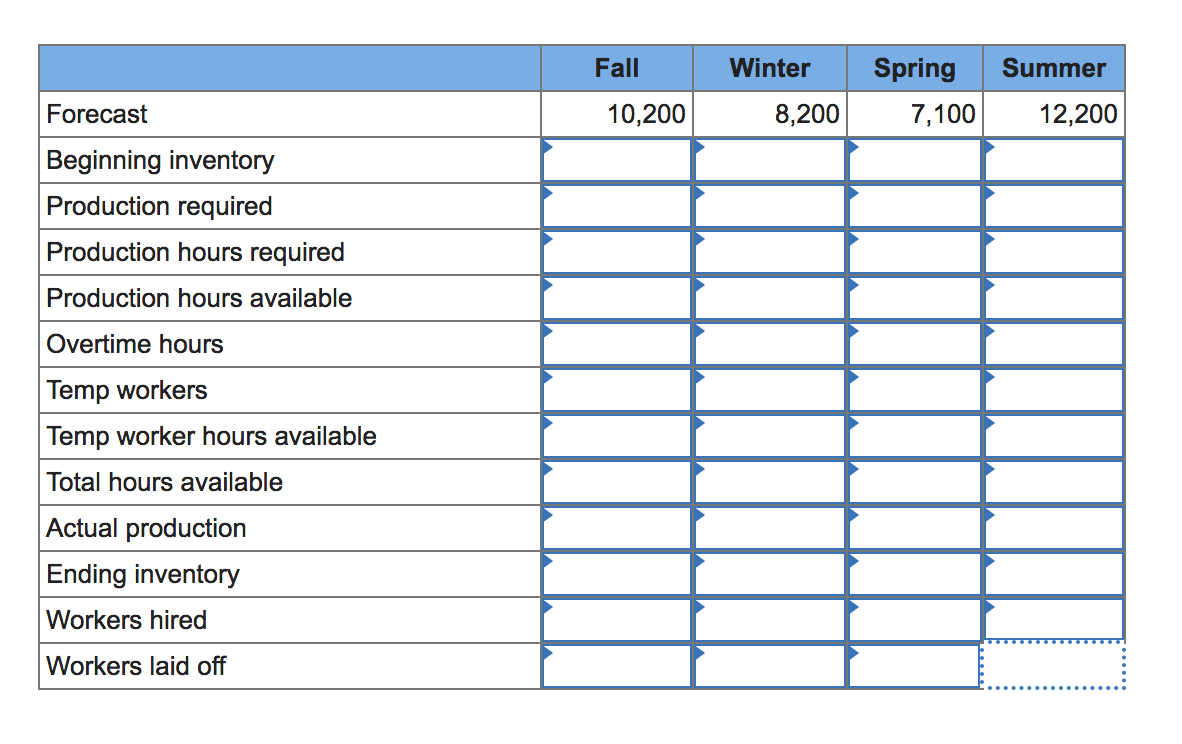 Develop a production plan and calculate the