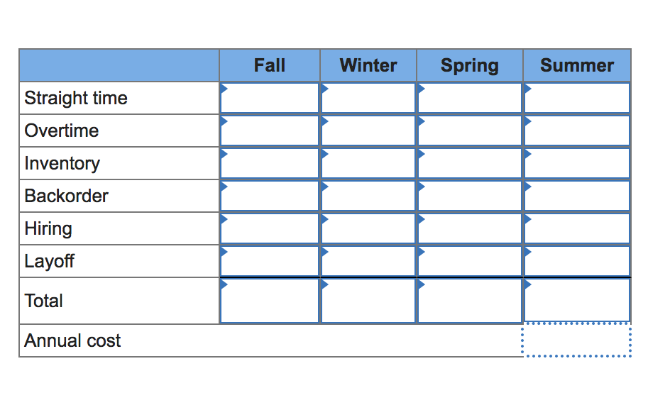 Develop a production plan and calculate the