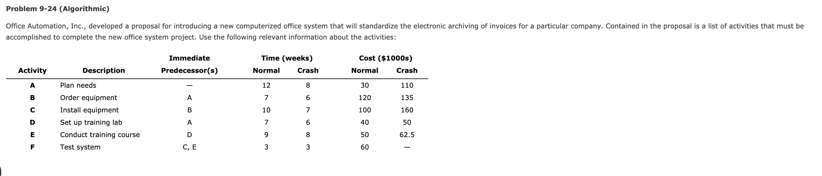 Problem 9-24 (Algorithmic) Office Automation,
