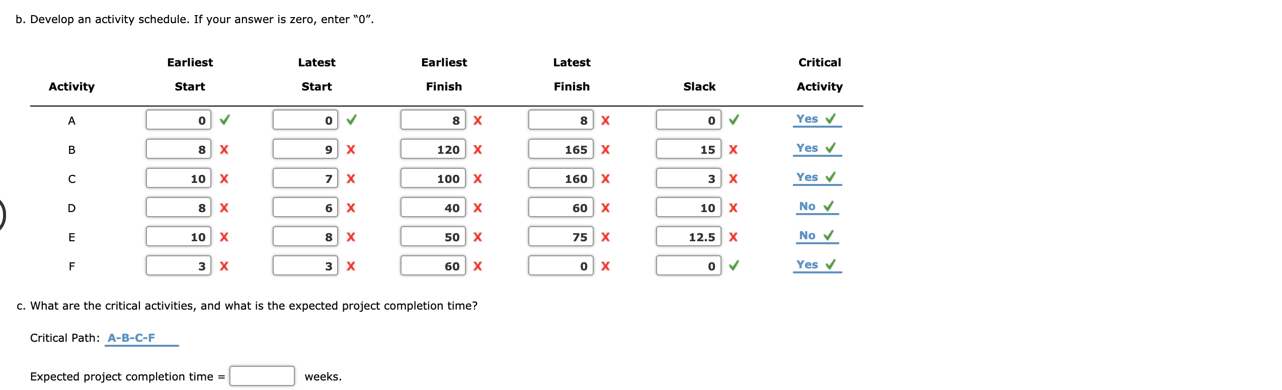 Problem 9-24 (Algorithmic) Office Automation,