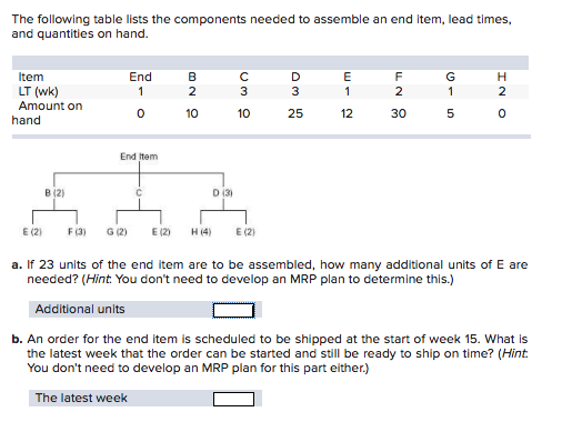 The following table lists the components needed