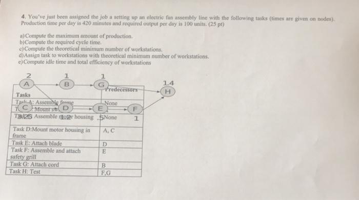 Work Analysis and Design Question 4. You've just
