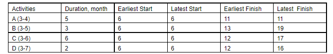 14. Regarding to the table given in question 13