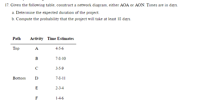17. Given the following table, construct a