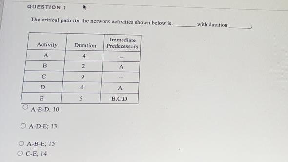 QUESTION 1 The critical path for the network