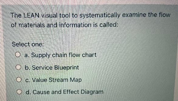 The LEAN visual tool to systematically examine