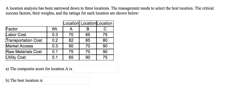 A location analysis has been narrowed down to