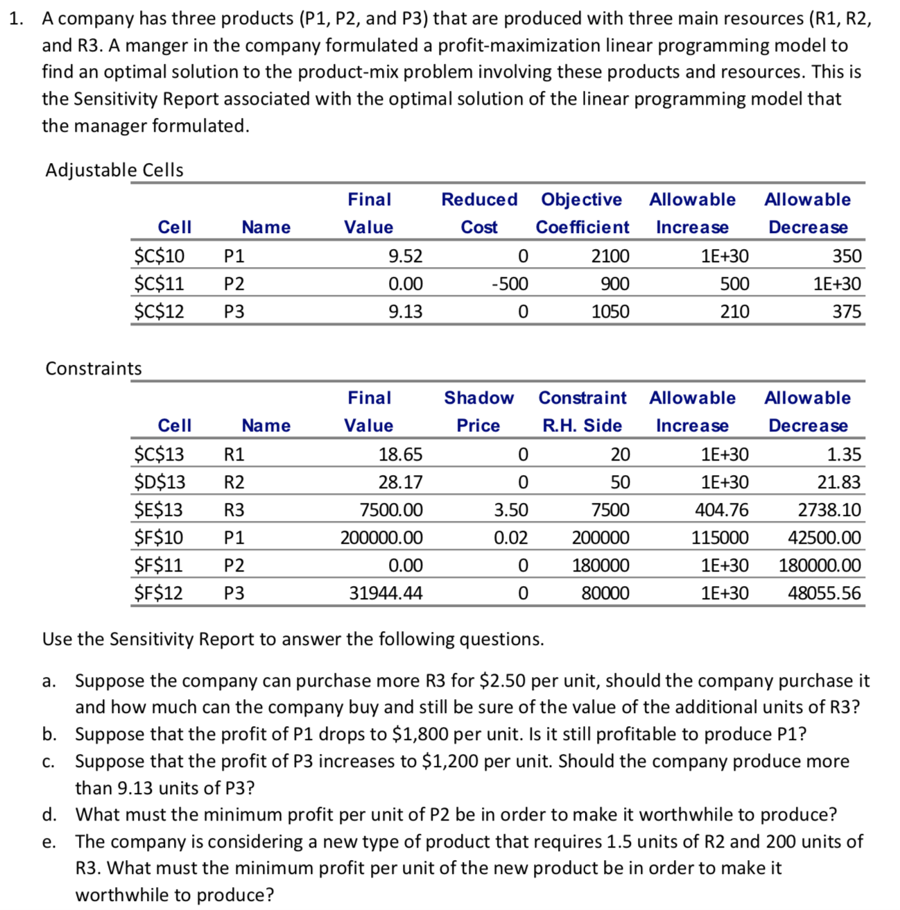 Management problem. Analytic solver may be needed