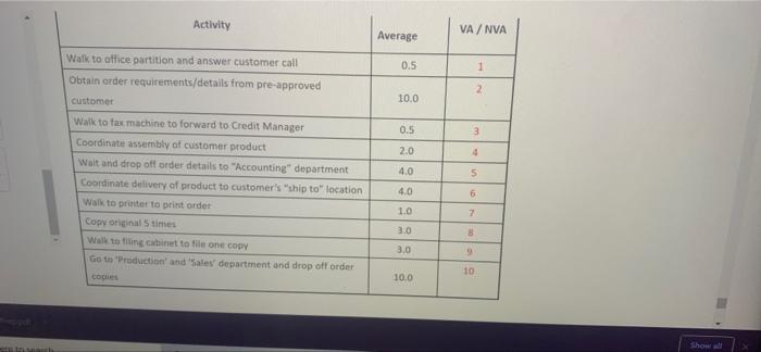 Activity VA/NVA Average Walk to office partition