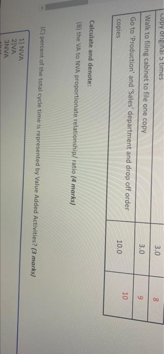 Activity VA/NVA Average Walk to office partition