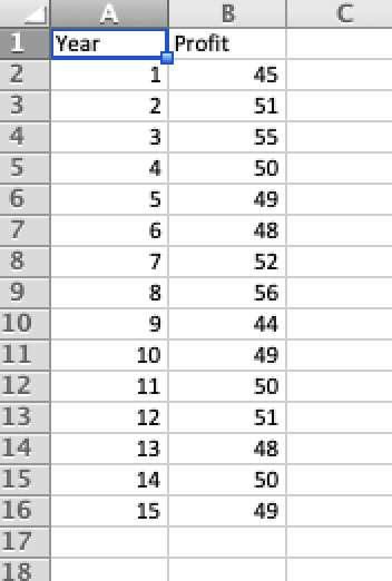 Using an exponential smoothing forecasting