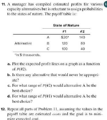 11. A manager has compiled estimated profits for