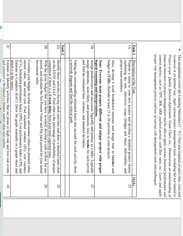 This assignment covers the Learning Outcomes (14)