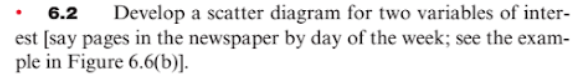 6.2 Develop a scatter diagram for two variables