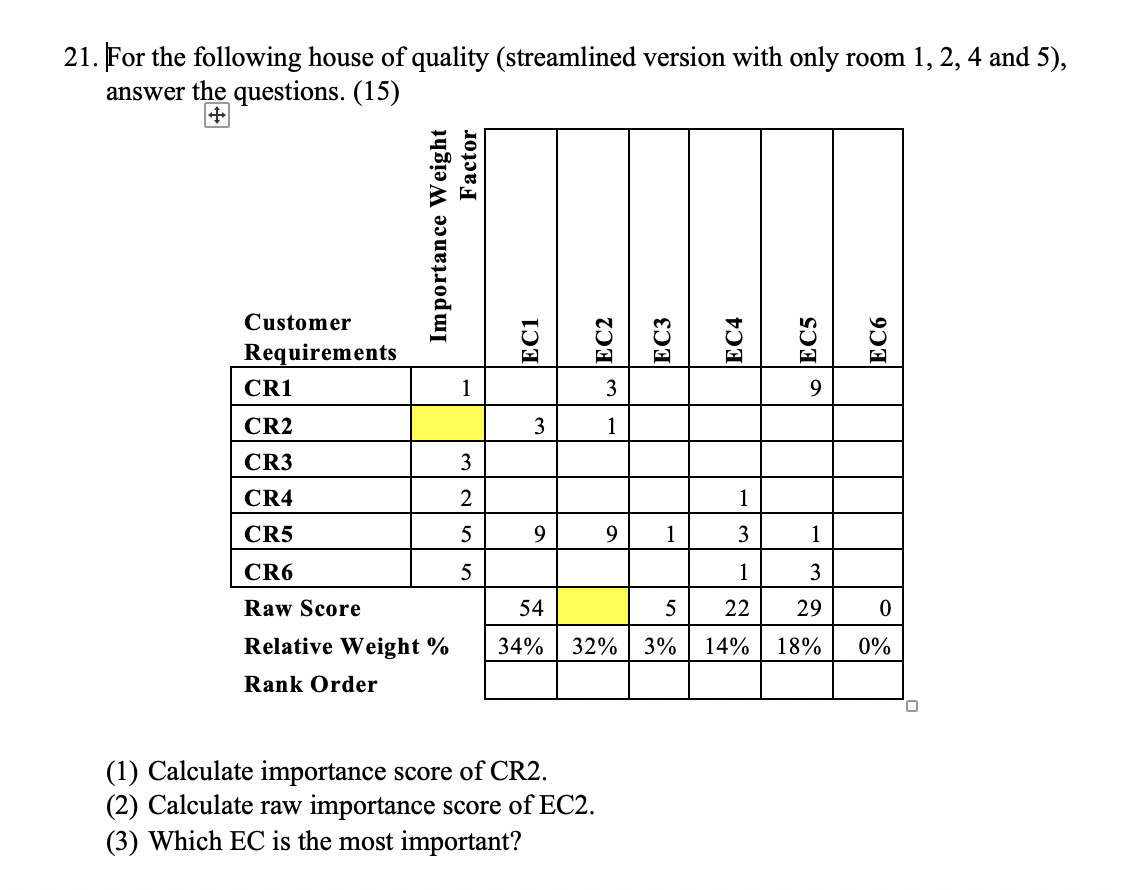 21. For the following house of quality
