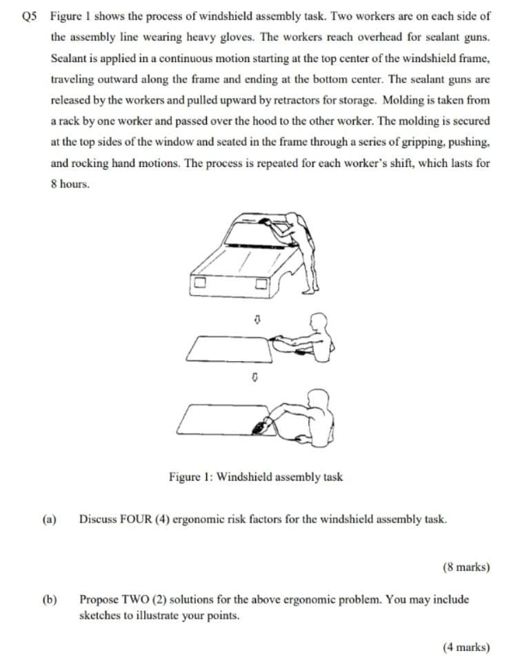 Q5 Figure 1 shows the process of windshield