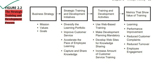 The strategic training and development of Samsung