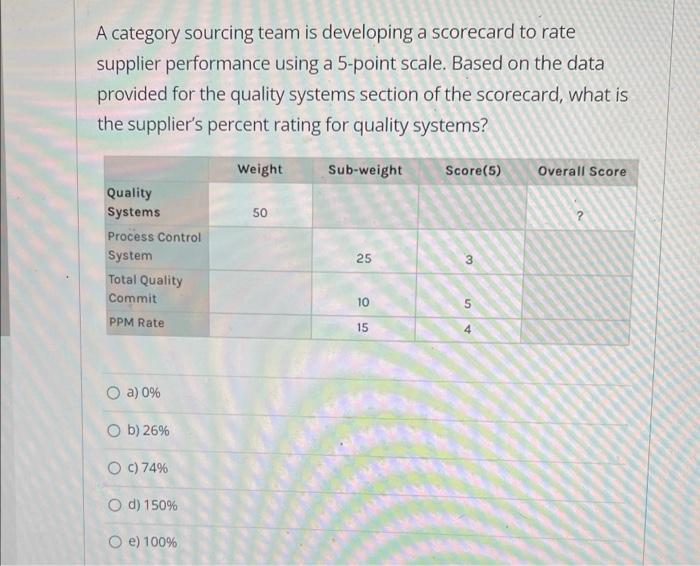 You are currently looking for a new supplier of