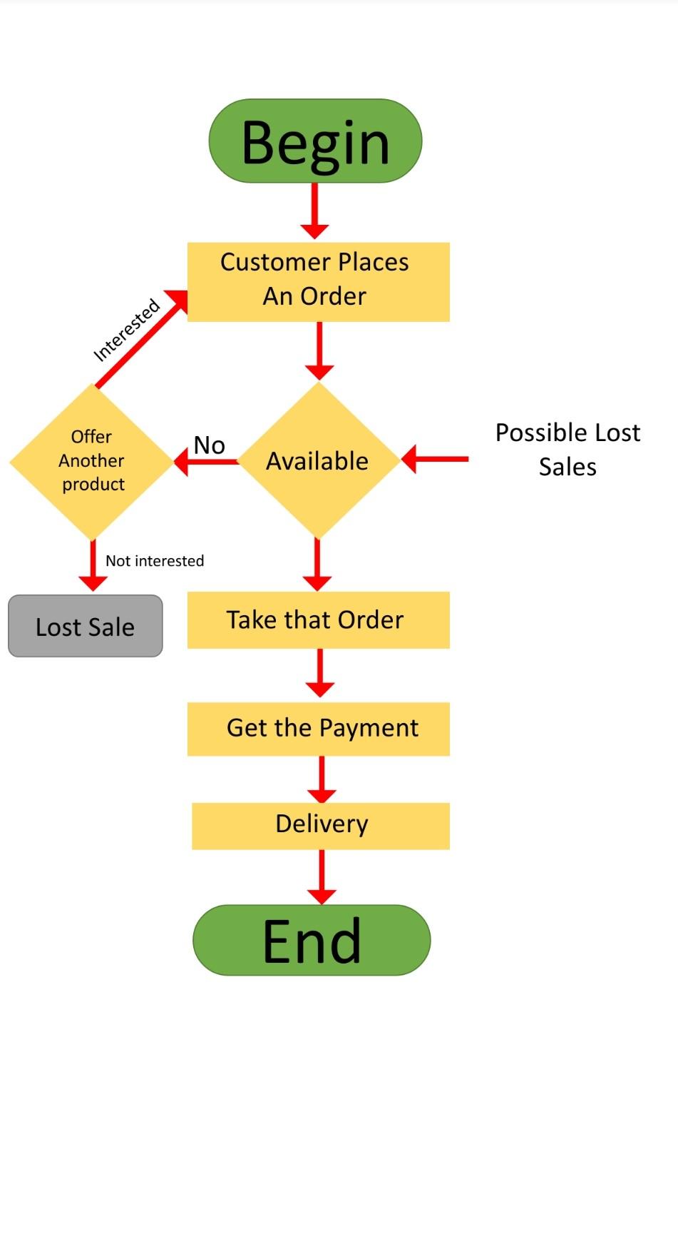 this is a crimson cup restaurant current