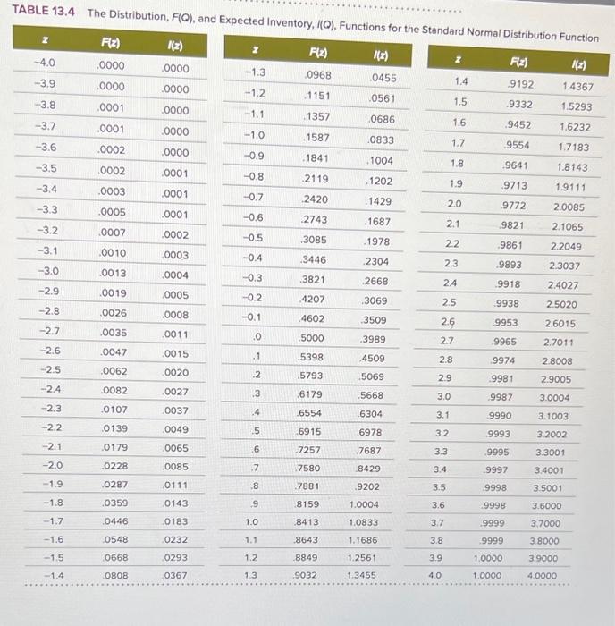 (5 points) Geoff Gullo owns a small firm that