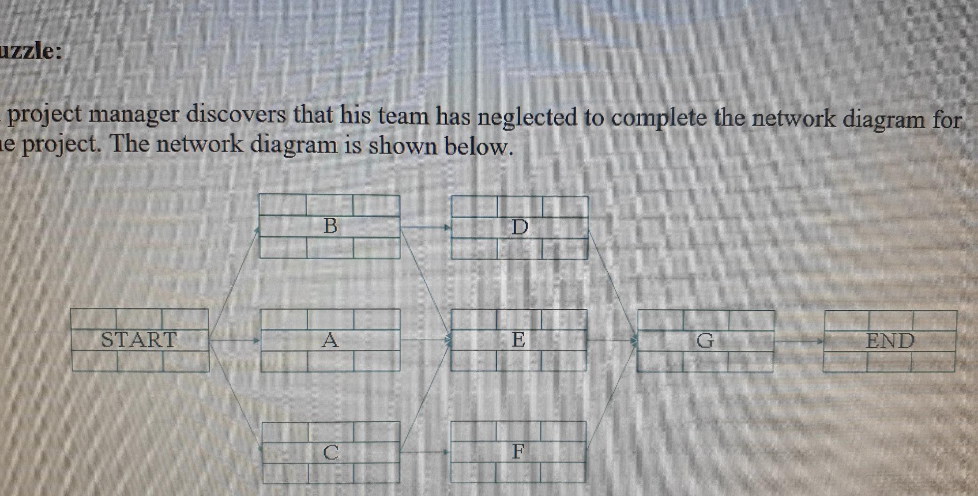 Clues: 1- The time unit is weeks 2- Durations