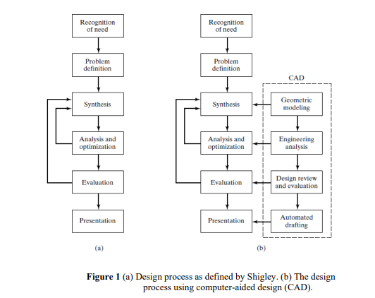 QUESTION 1 1.1 Identify an area for improvement