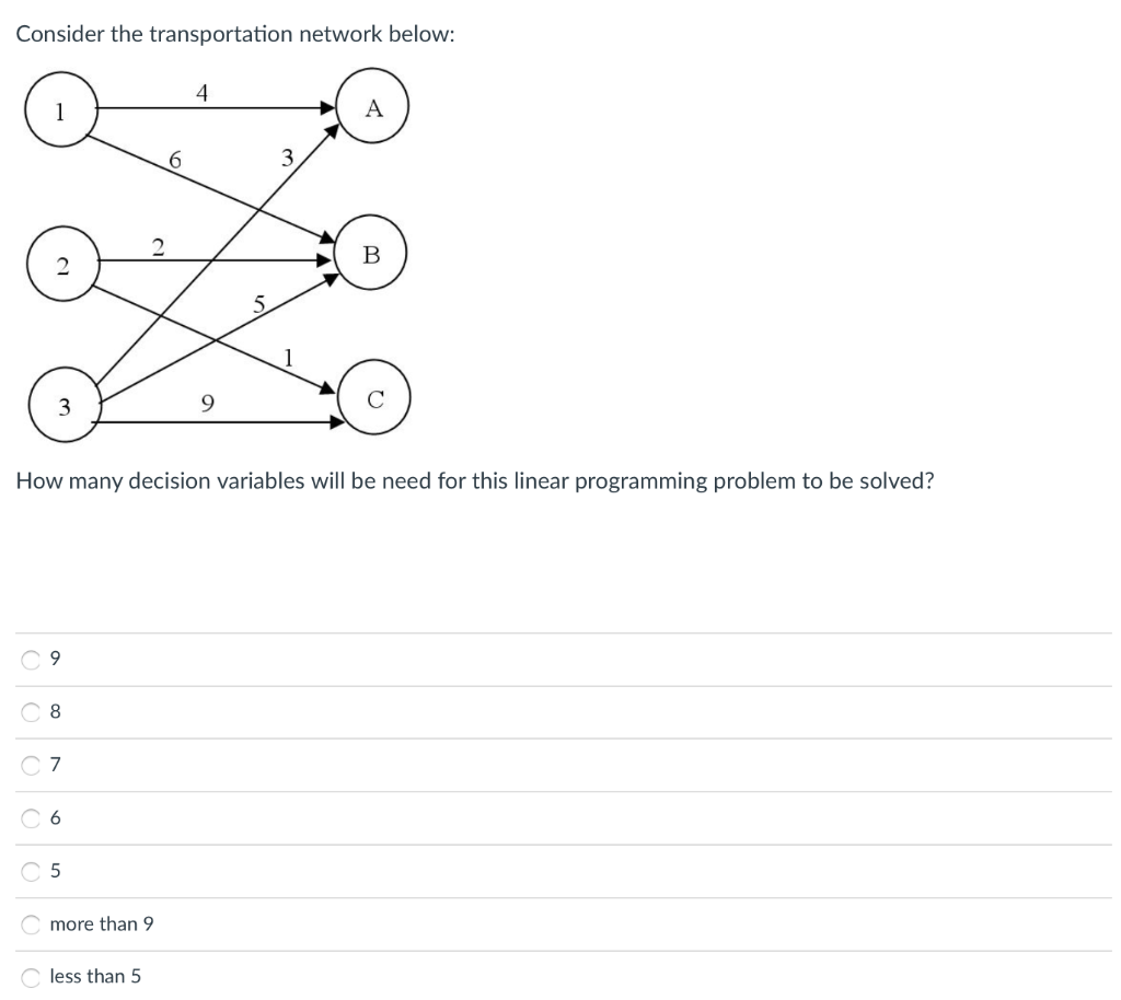 Transportation Models HW Help for Business