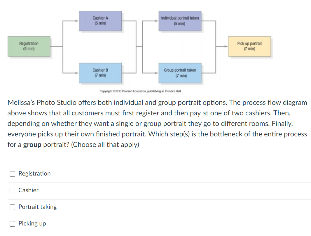 Cashier A (5 min) Individual portrait taken (5