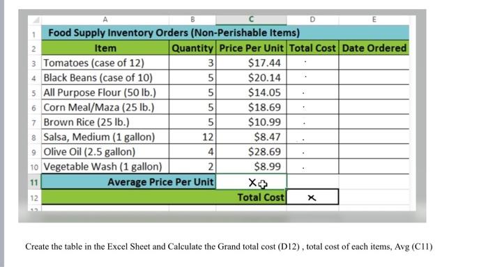 B E Food Supply Inventory Orders (Non-Perishable