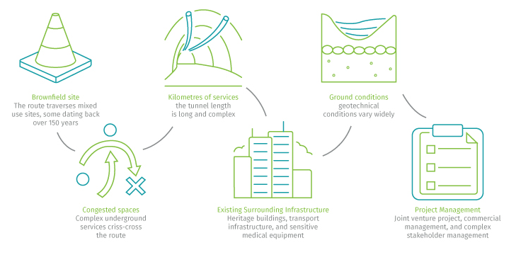 A company is working on a major rail