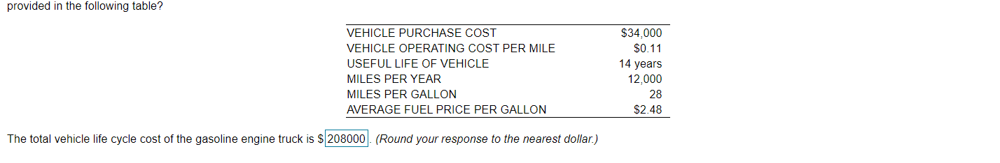 provided in the following table? VEHICLE PURCHASE